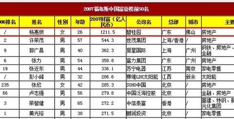 中国女首富26岁就赚1200亿，颜值不输范冰冰，却不爱豪车