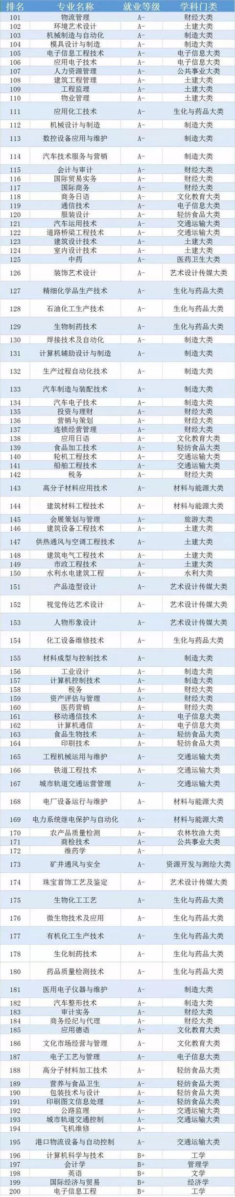 2020考研冷门专业排_2020考研冷门小常识:高校自设专业,找工作