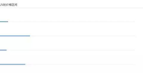 10万-14万想要大空间高配置？看看这几款