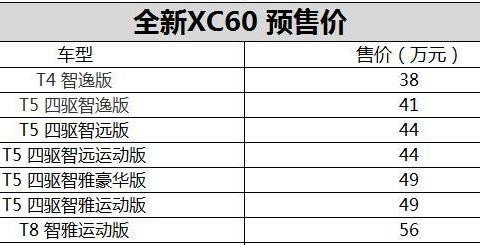 全新XC60详细预售价公布 预售38万元起