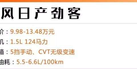 1公里不到4毛钱，10来万想买省油的SUV，就看看这几台