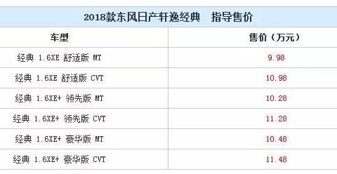 2018款轩逸经典上市