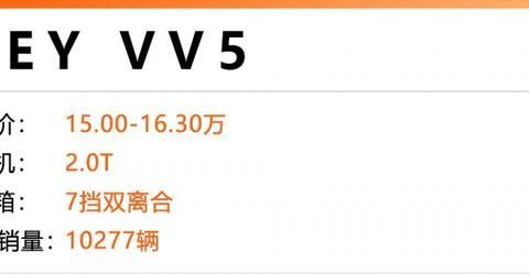 2107年上市的全新SUV，就数着几款最火，月销量突破10000+
