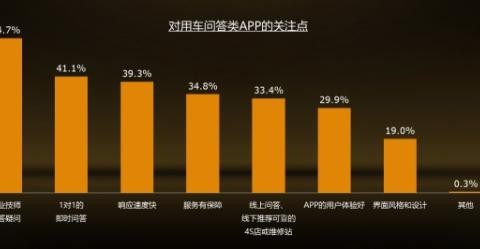 在AI红潮的当下，扳扳如何在汽车后市场中砥砺前行？