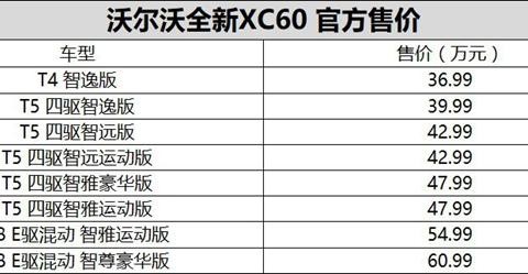 沃尔沃全新XC60正式上市 售价区间36.99-​60.99万元