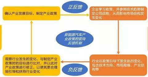 2017 新能源汽车在政策和产业博弈中前行