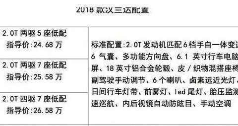 全新汉兰达低配车型售价曝光 起售价上涨1万元/或取消3.5L发动机