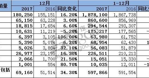 奥迪2017年全球销量连续8年增长 12月在华猛增34%