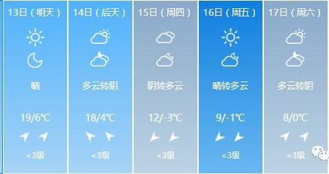 限行！天气预报！固安本地最新招聘信息！
