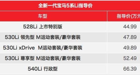 45万起没毛病，选配多伤感情，5系价格B格都输给了E级？