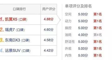 好评如潮 凯翼X5让梦想走进了现实