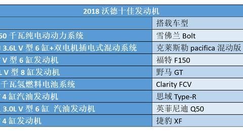 本田最惊艳的黑科技, 不加油跑750公里! 特斯拉不服: 骗人的把戏