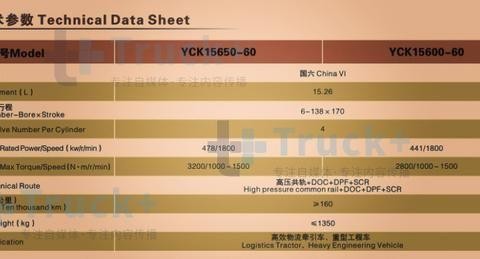 15升排量650马力,非常经典的文章，不看后悔