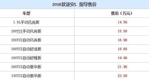 大众2018款途安L上市