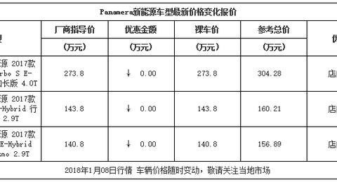 Panamera新能源平价销售140.8万起可试驾！