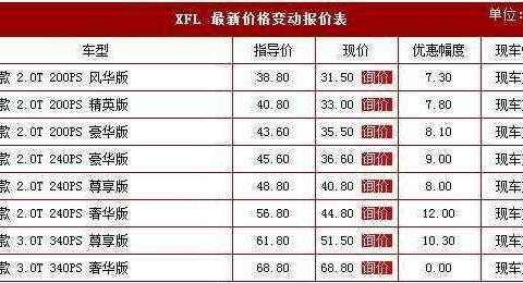 这款豪车被国产后爆降13万，现在又降7万，依然无人买单