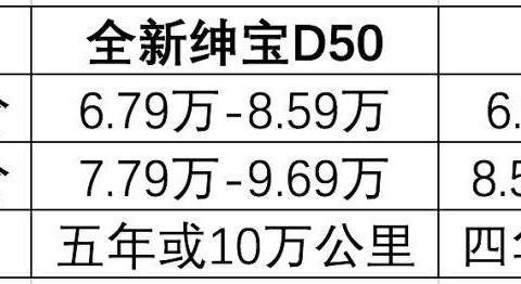不拼颜值的A级车，和咸鱼有什么区别？
