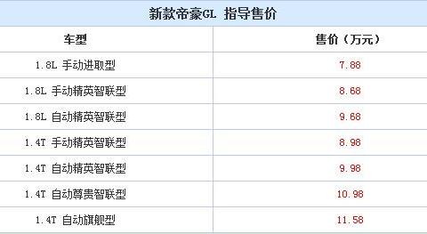 元旦第一炮，新款帝豪GL正式上市