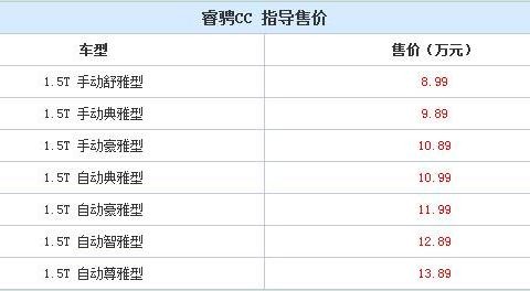 1.5T零百加速11秒4，长安萨斯售价公布