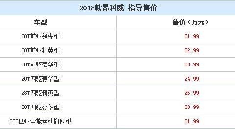 2.0T车型换装9AT变速箱，2018款昂科威重装上阵