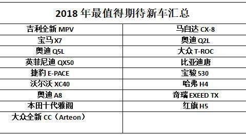 2018年最值得期待的新车都在这里，看完后我真想马上换车！