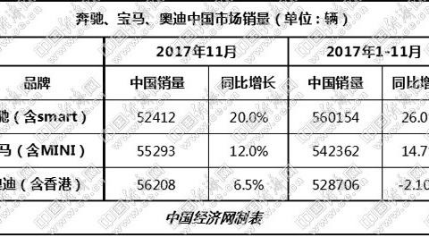 ABB争夺迎赛点 奔驰占据优势