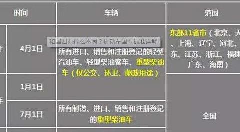 国五! 国五! 你到底和国四有什么不同？