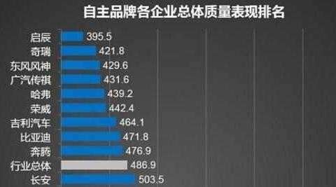 质量最好的十大自主品牌