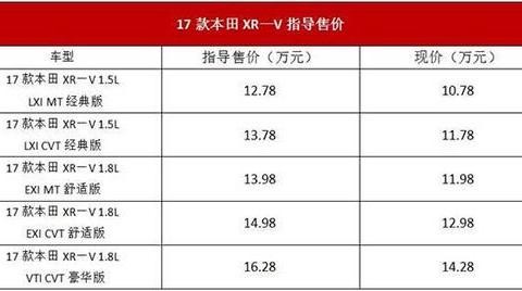 本田全新SUV降价大促！五款车型直降2万，配置升级买到就是赚到！