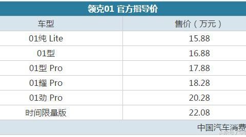 吉利领克01正式上市 15.88万起会疯抢吗？