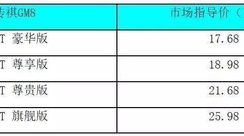 不知道广汽传祺GM8该怎么选择 看看这篇文章吧！