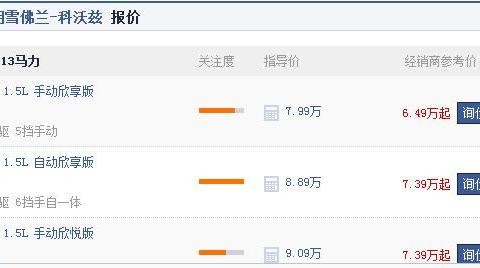 买国产不如选它？这款合资紧凑家轿仅6万起