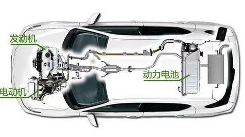 绿色出行 混动技术的蜕变