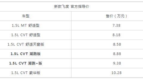 新版本田飞度终于上市 售价7.38万起 改装粉们躁起来