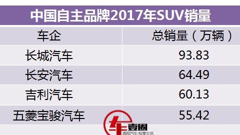 吉利发力五菱磨刀长安布阵，长城究竟怕不怕？！