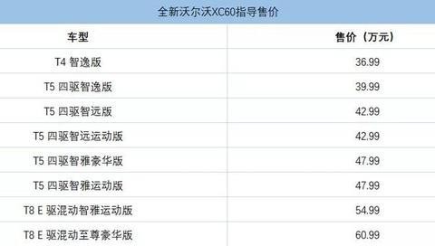 首选T5 四驱智远版，全新沃尔沃购车手册