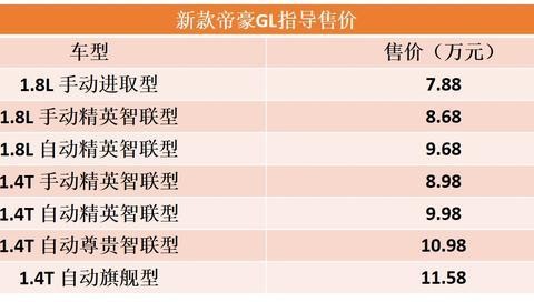 “最长A级车”新款上市，8万不到，360度都好看