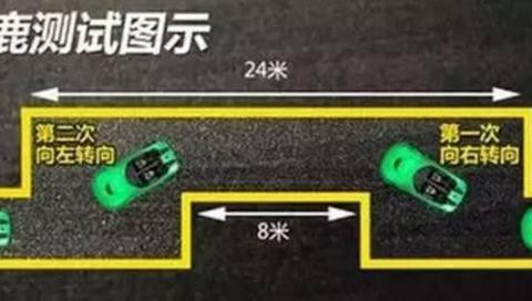 最容易翻车的几款SUV，老司机也不敢开啊！