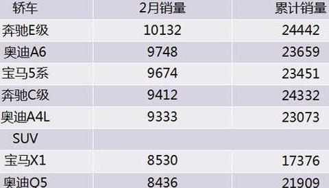 奥迪A4降9万，宝马X1降7万，奔驰C降6万，难怪合资车卖不动了