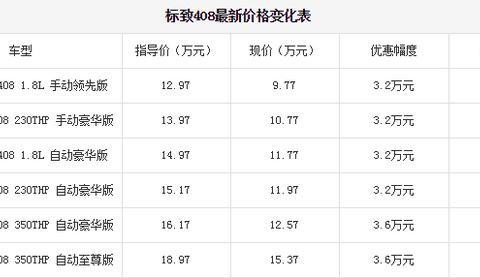法系杀手锏，轴距2730mm，百公里油耗仅4.9L，买卡罗拉的要后悔