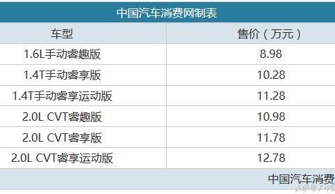 售8.98-12.78万元 新款启辰T70正式上市