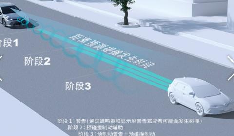 面对中级车悍将迈腾 全新第八代凯美瑞是如何打出科技牌王炸的？