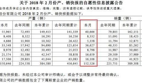 CS55继续领先大哥CS75，长安汽车2月销量出炉！