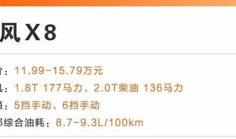 11.99万起，最近刚出2018款的SUV，这4款最值得看看！
