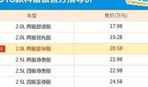 加量不加价 2018款科雷傲购车指南