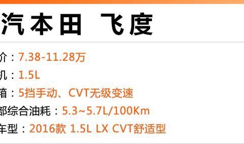 别一味追求“大”，这4台10万不到的小车也许最适合你！