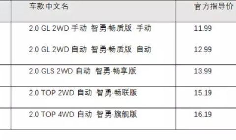 幸亏还没买车，新一代ix35完爆同级，只要11.99万起