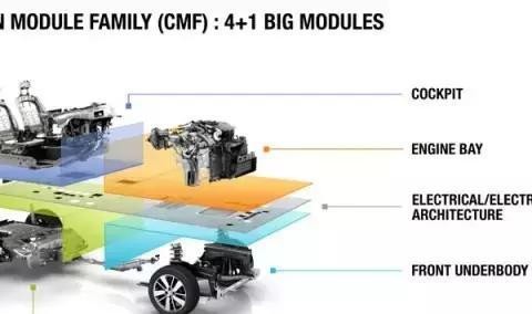 想知道平衡之道如何成就战斗力，你该看看全新科雷傲