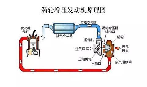 6款搭载1.5T的国产SUV！来比比看谁更牛