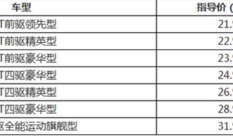 2018款昂科威彻底解决断轴问题，但价格上涨了，销量仍不及途观